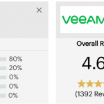 Comparativo Bacula Enterprise versus Veeam